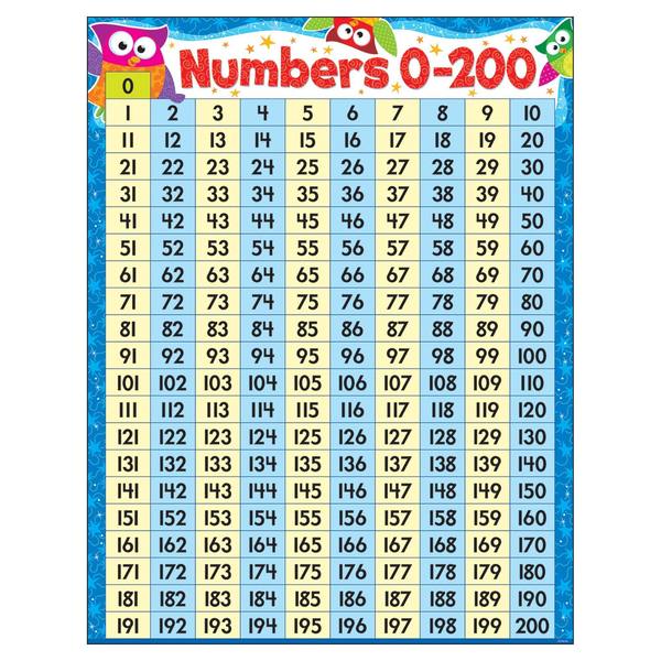 Trend Enterprises Numbers 0-200 Owl-Stars® Learning Chart, 17in x 22in T38446